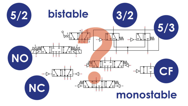 distributeur pneumatique